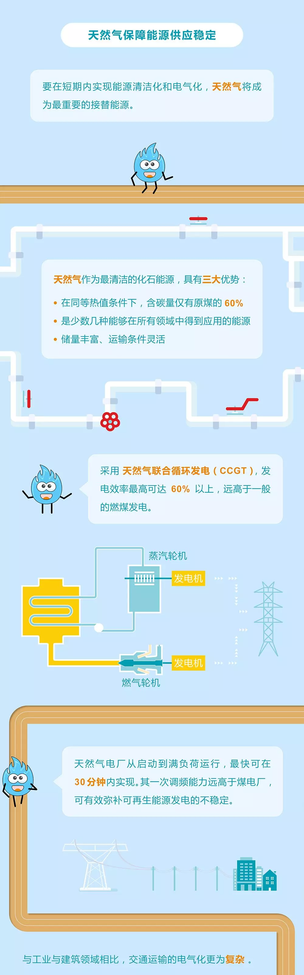 未來能源轉型圖鑒，別看光伏現(xiàn)在占比小，看看30年后會怎樣？