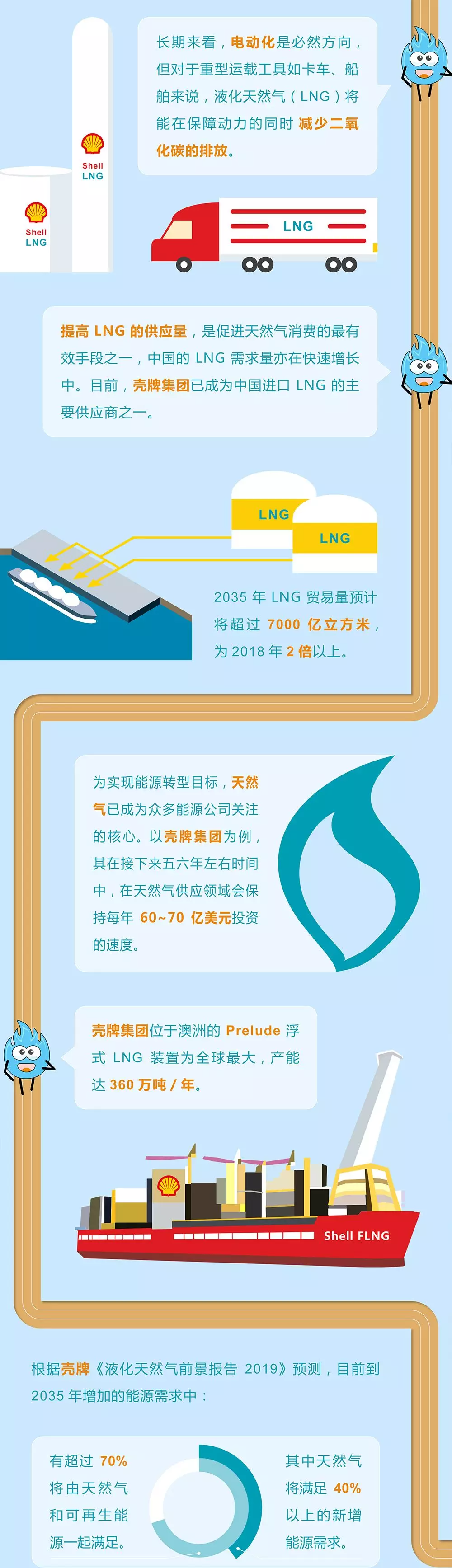 未來能源轉型圖鑒，別看光伏現(xiàn)在占比小，看看30年后會怎樣？