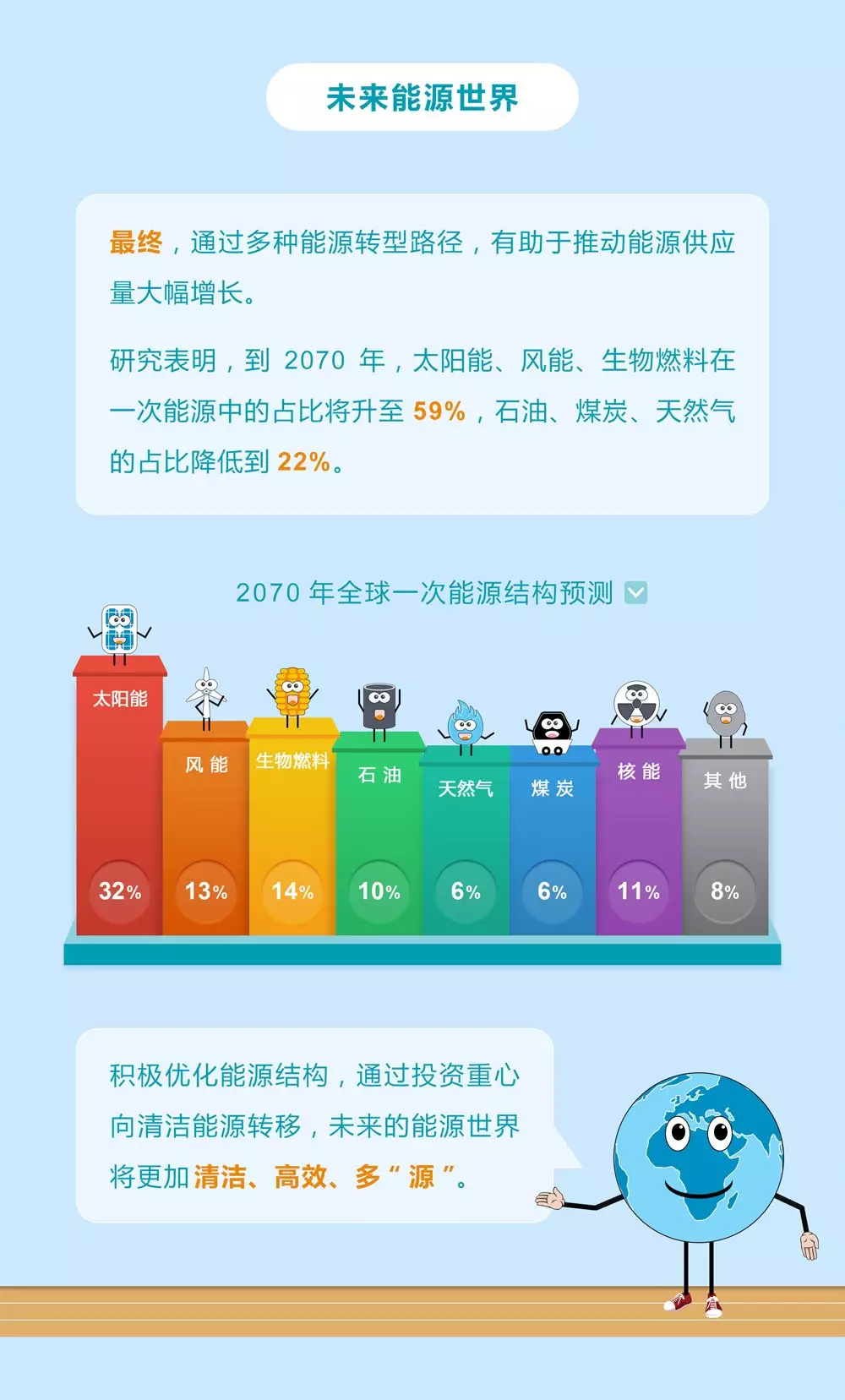 未來能源轉型圖鑒，別看光伏現(xiàn)在占比小，看看30年后會怎樣？