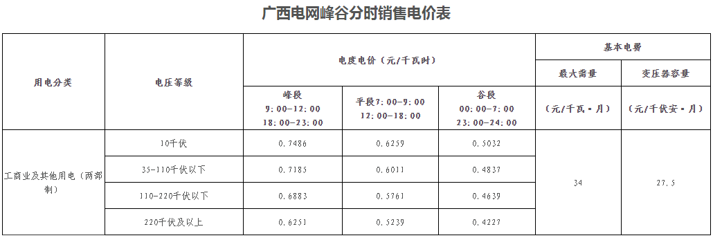 廣西壯族自治區(qū)峰谷分時電價方案（試行）發(fā)布！電度電價執(zhí)行峰谷浮動價格